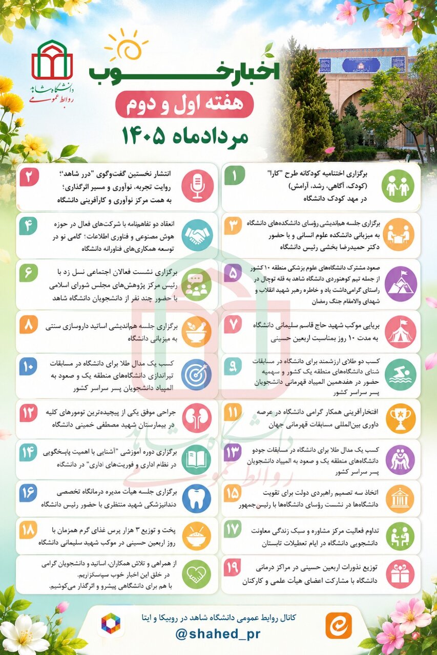 مروری بر مهم‌ترین رویدادهای دانشگاه شاهد در هفته‌های نخست مرداد