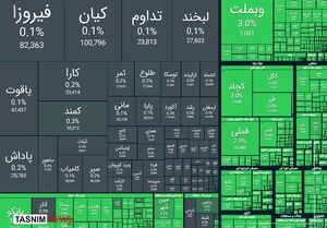 سبزپوشی گسترده بازار بورس
