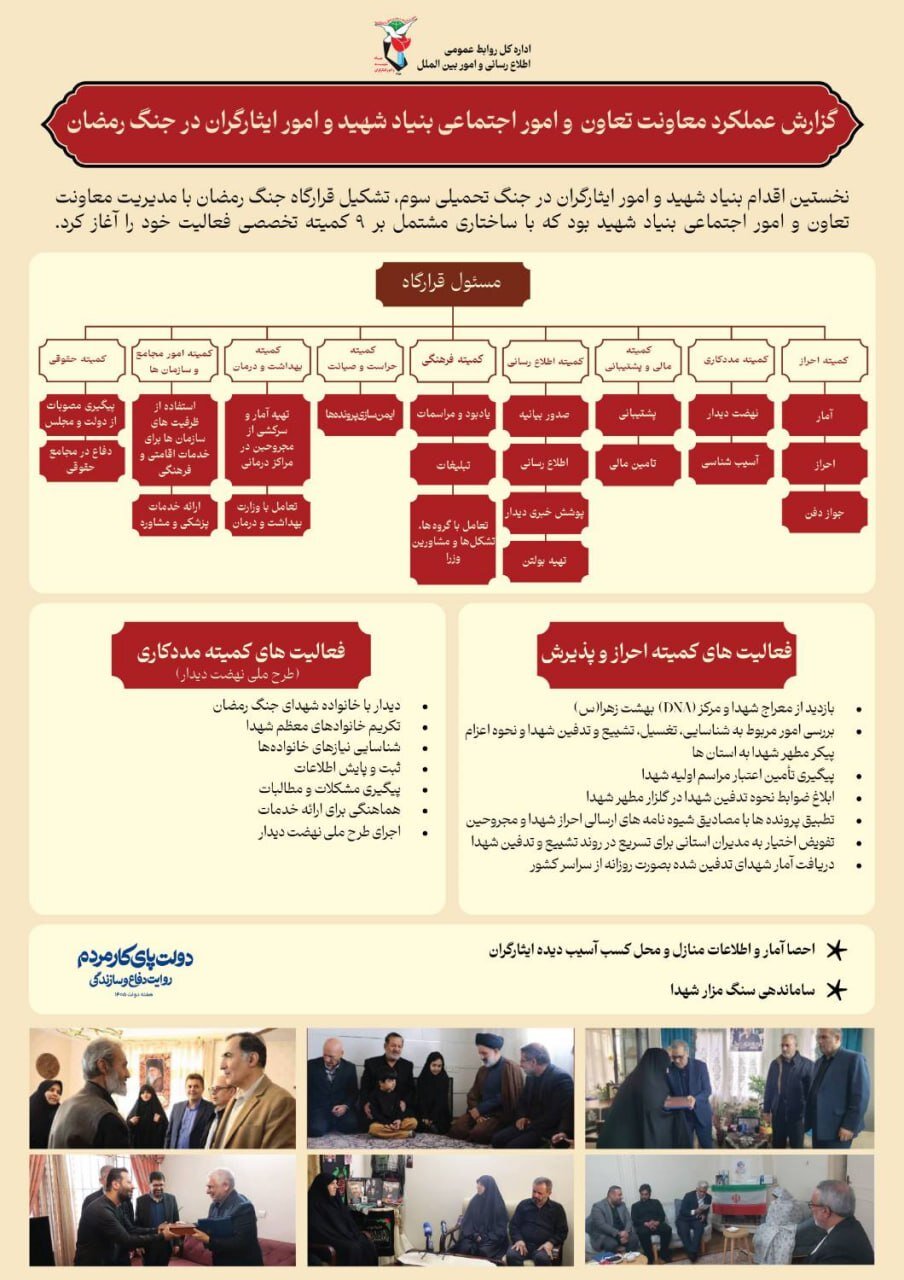 اقدامات معاونت تعاون و امور اجتماعی بنیاد شهید در جنگ تحمیلی رمضان
