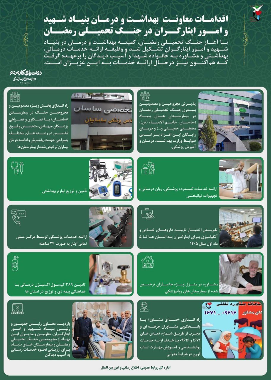 اقدامات معاونت بهداشت و درمان بنیاد شهید و امور ایثارگران در جنگ تحمیلی رمضان