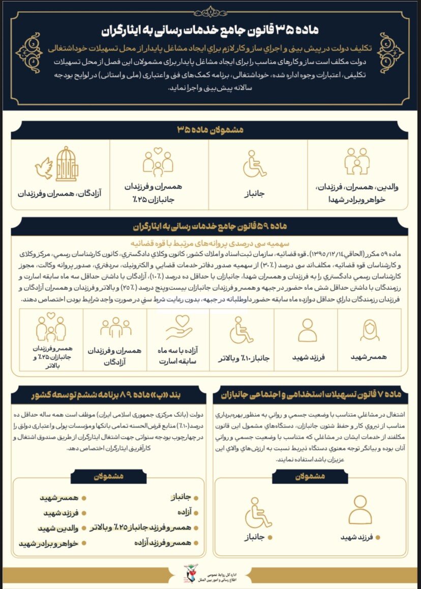 اینفوگرافی| اطلاعرسانی در خصوص ماده 35 قانون جامع خدماترسانی به ایثارگران