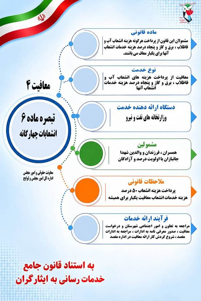 اینفوگرافی/ تبصره ماده 6 انشعابات چهارگانه