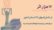 ۱۷ هزار اثر از دانش‌آموزان ۳۱ استان کشور به جشنواره‌های هنری مدرسه رسید