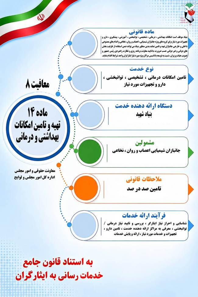 اینفوگرافی/ماده 14 تهیه و تامین امکانات بهداشتی و درمانی