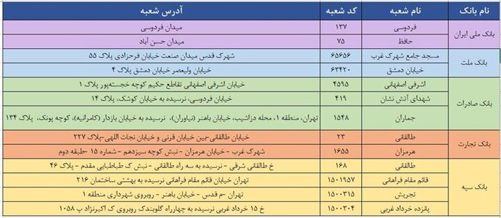 فروش ارز در شعب منتخب ارزی بانک ها و صرافی‌های منتخب درایام تعطیل