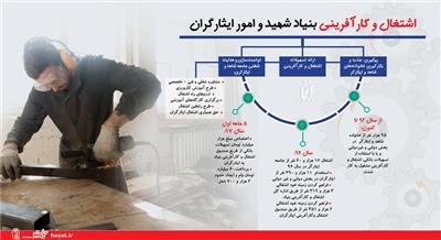 فرزندان جانباز بالای ۲۵ درصد در شیروان متقاضی اشتغال هستند